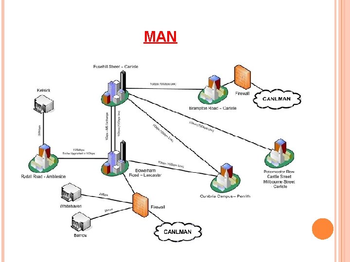 MAN MAN