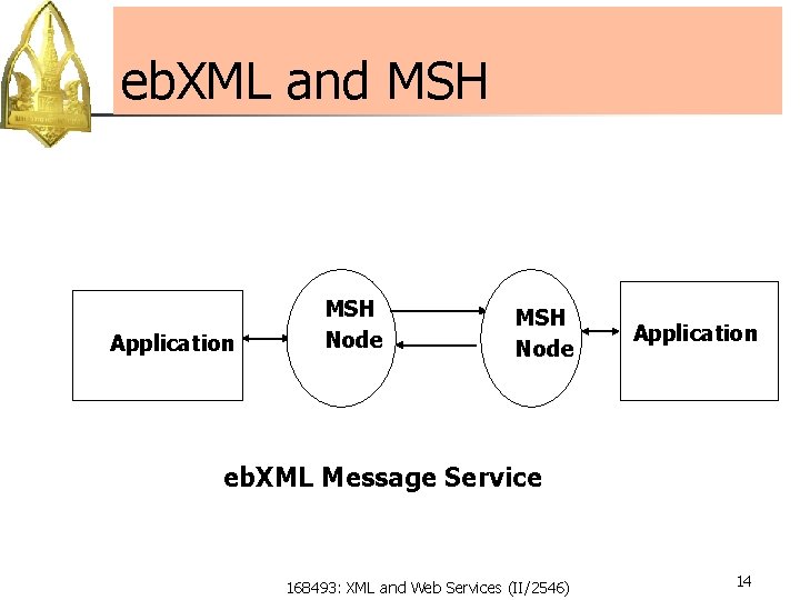 eb. XML and MSH Application MSH Node Application eb. XML Message Service 168493: XML
