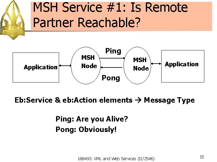 MSH Service #1: Is Remote Partner Reachable? Application MSH Node Ping MSH Node Application