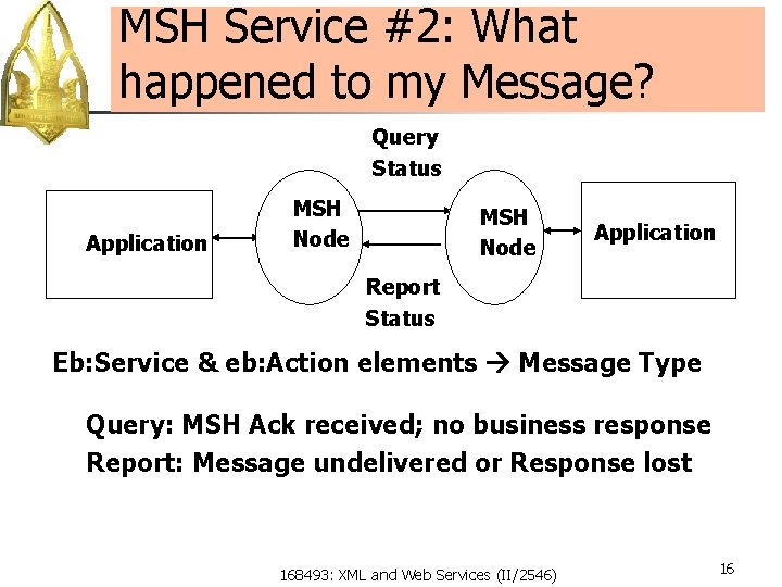 MSH Service #2: What happened to my Message? Query Status Application MSH Node Application