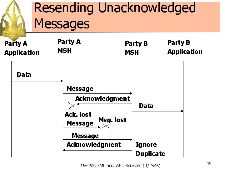 Resending Unacknowledged Messages Party A Application Party A MSH Party B Application Data Message