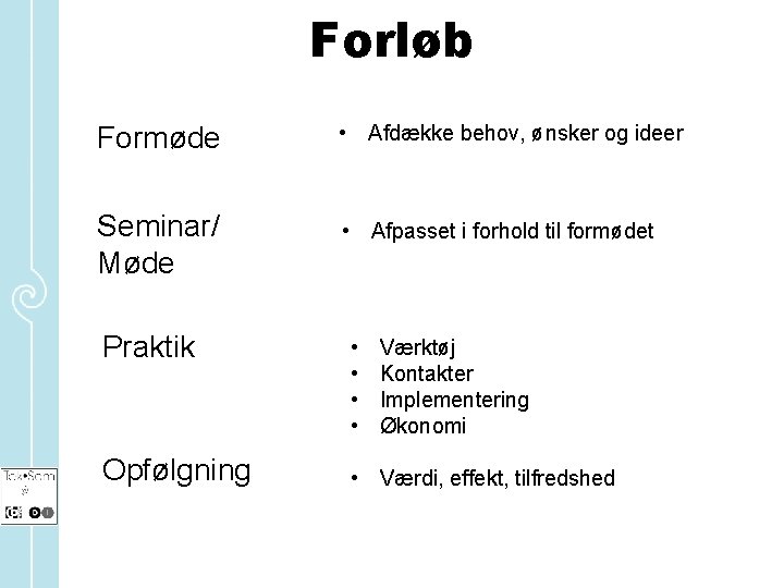 Forløb Formøde • Afdække behov, ønsker og ideer Seminar/ Møde • Afpasset i forhold