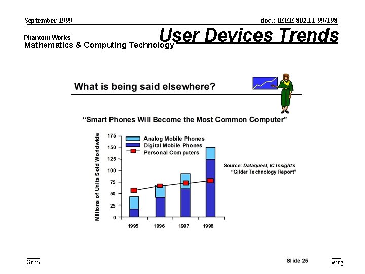 September 1999 Phantom Works doc. : IEEE 802. 11 -99/198 User Devices Trends Mathematics