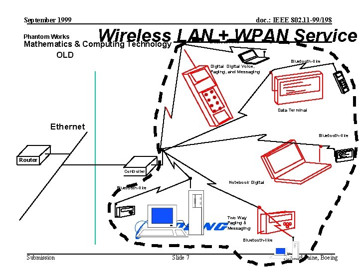 September 1999 Phantom Works doc. : IEEE 802. 11 -99/198 Wireless LAN + WPAN