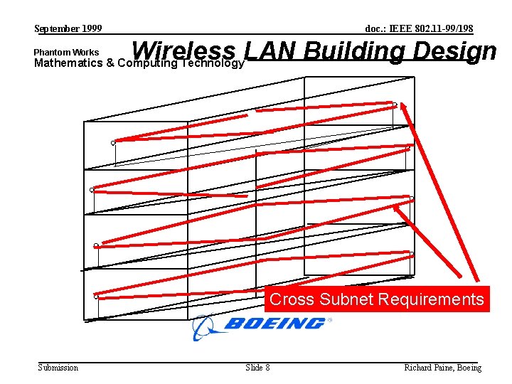 September 1999 Phantom Works doc. : IEEE 802. 11 -99/198 Wireless LAN Building Design