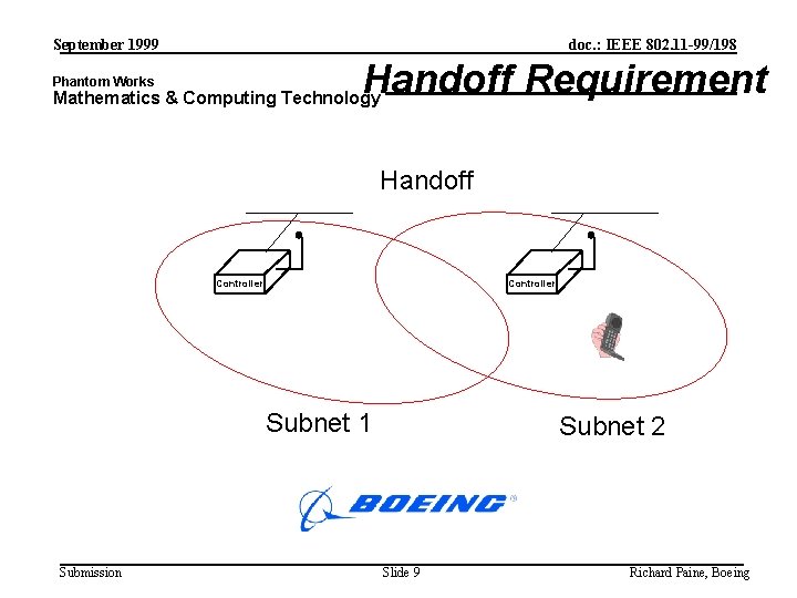 September 1999 doc. : IEEE 802. 11 -99/198 Handoff Requirement Phantom Works Mathematics &