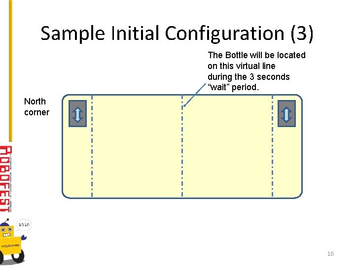 Sample Initial Configuration (3) The Bottle will be located on this virtual line during