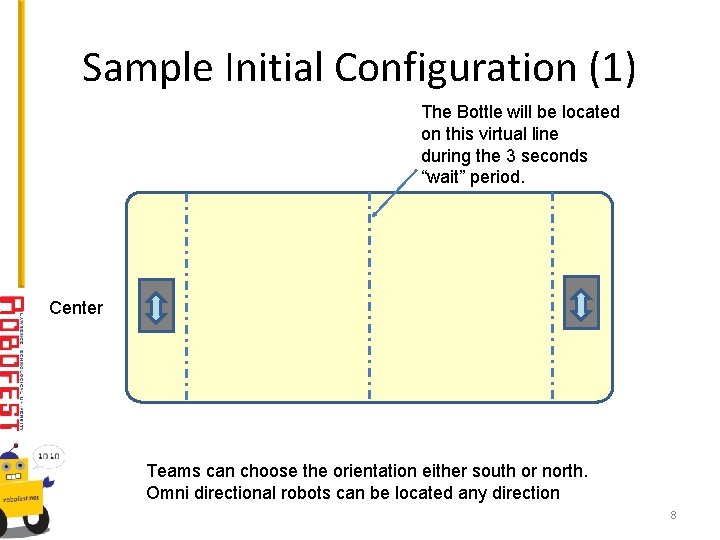 Sample Initial Configuration (1) The Bottle will be located on this virtual line during