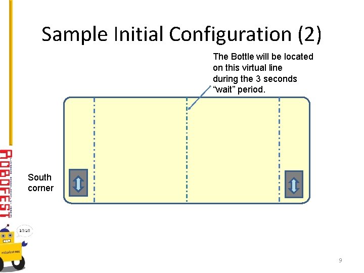 Sample Initial Configuration (2) The Bottle will be located on this virtual line during