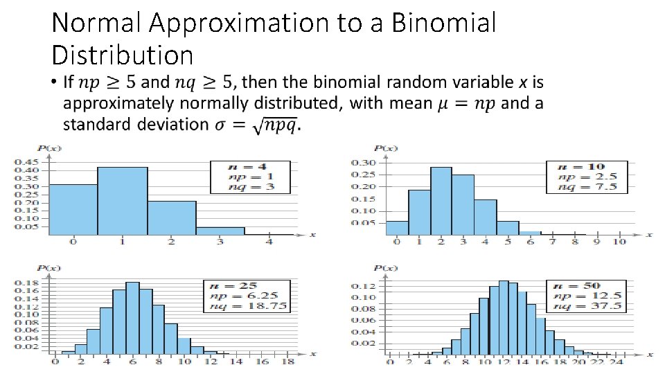 Normal Approximation to a Binomial Distribution • 