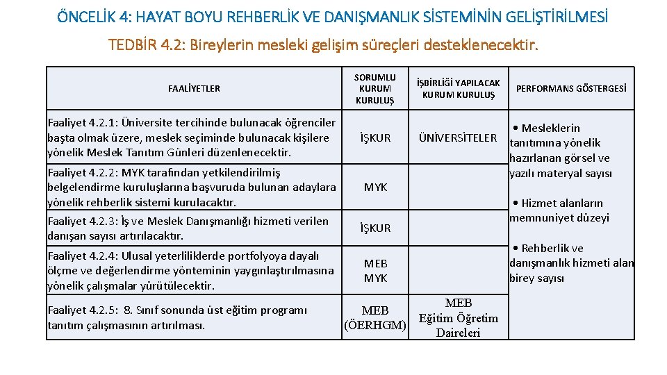 ÖNCELİK 4: HAYAT BOYU REHBERLİK VE DANIŞMANLIK SİSTEMİNİN GELİŞTİRİLMESİ TEDBİR 4. 2: Bireylerin mesleki