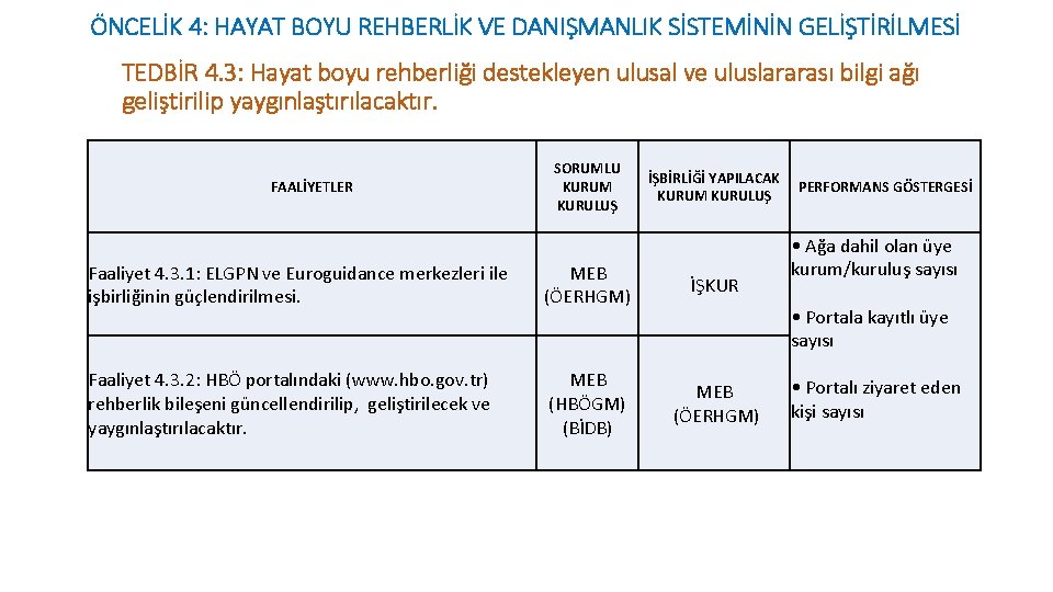 ÖNCELİK 4: HAYAT BOYU REHBERLİK VE DANIŞMANLIK SİSTEMİNİN GELİŞTİRİLMESİ TEDBİR 4. 3: Hayat boyu