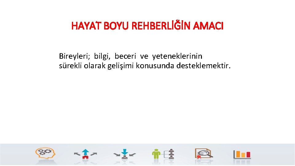 HAYAT BOYU REHBERLİĞİN AMACI Bireyleri; bilgi, beceri ve yeteneklerinin sürekli olarak gelişimi konusunda desteklemektir.