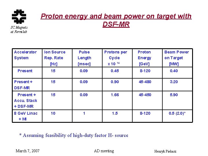SC Magnets at Fermilab Accelerator System Proton energy and beam power on target with
