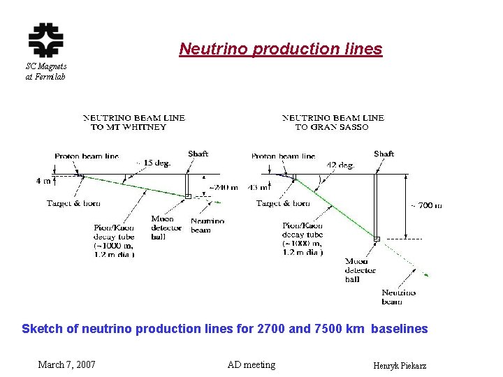 Neutrino production lines SC Magnets at Fermilab Sketch of neutrino production lines for 2700