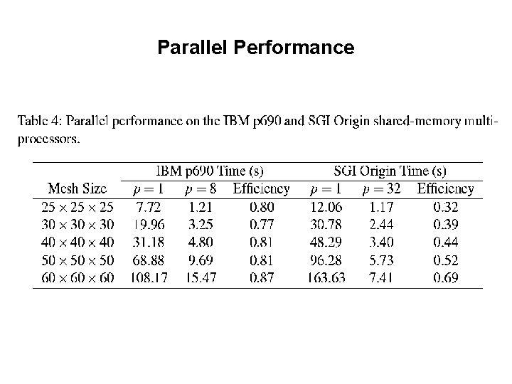 Parallel Performance 