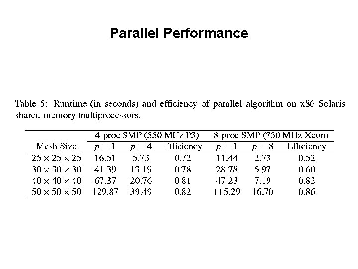 Parallel Performance 