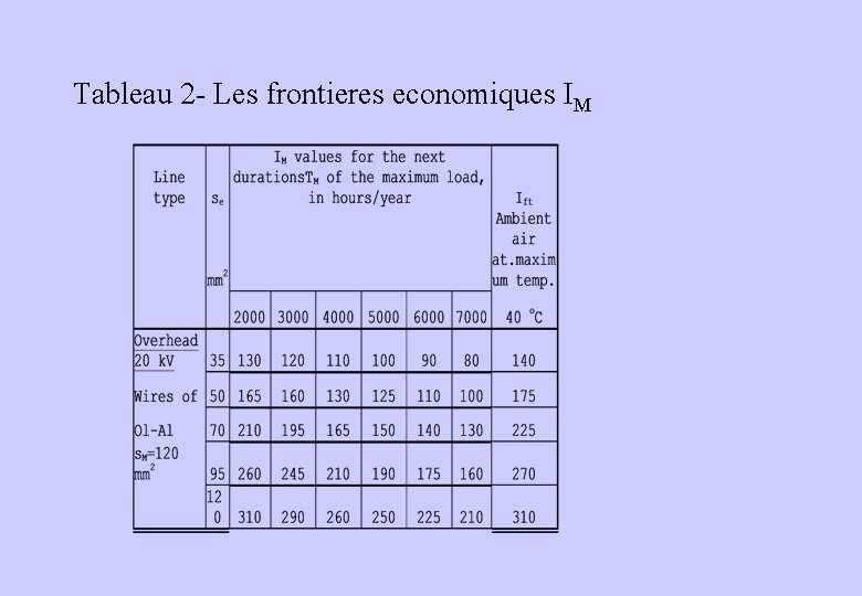 Tableau 2 - Les frontieres economiques IM 