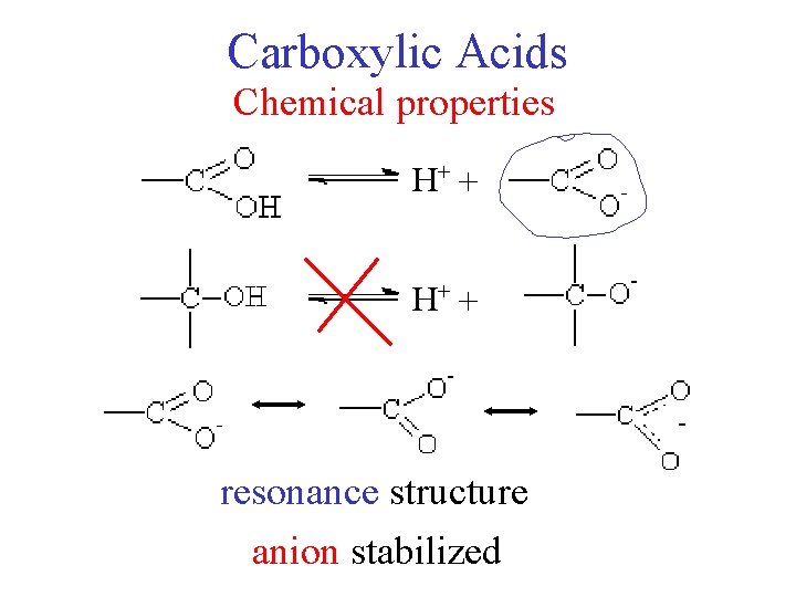 Carboxylic Acids Chemical properties H+ + - resonance structure anion stabilized 