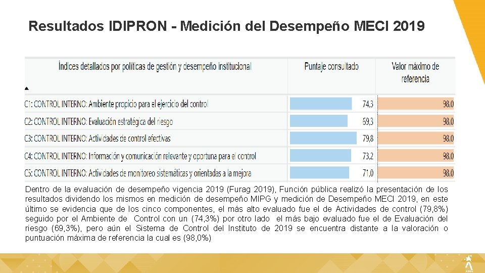 Resultados IDIPRON - Medición del Desempeño MECI 2019 Dentro de la evaluación de desempeño