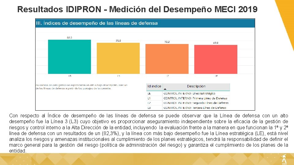 Resultados IDIPRON - Medición del Desempeño MECI 2019 Con respecto al Índice de desempeño