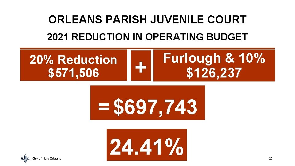 ORLEANS PARISH JUVENILE COURT 2021 REDUCTION IN OPERATING BUDGET 20% Reduction $571, 506 +