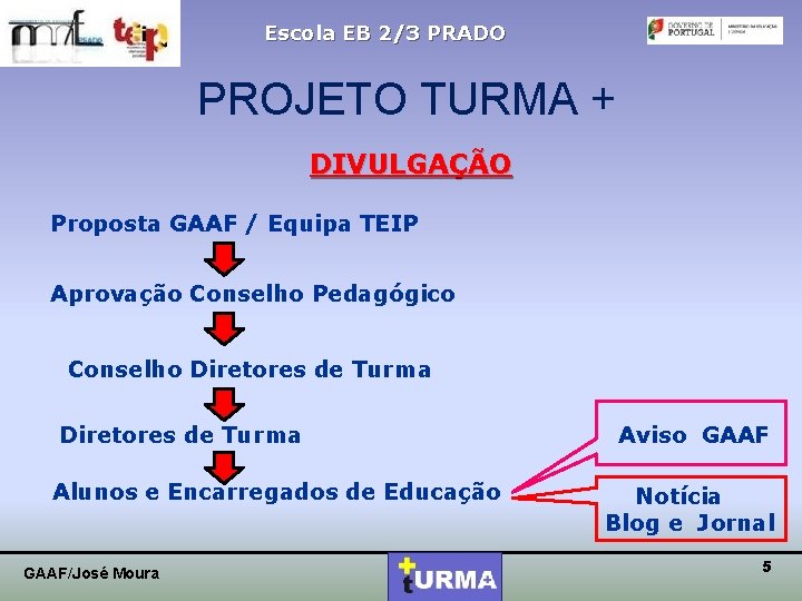 Escola EB 2/3 PRADO PROJETO TURMA + DIVULGAÇÃO Proposta GAAF / Equipa TEIP Aprovação
