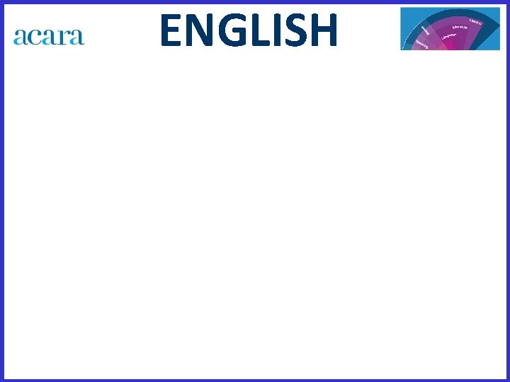 ENGLISH LANGUAGE knowing about the English language LITERATURE understanding, appreciating, responding to, analysing and