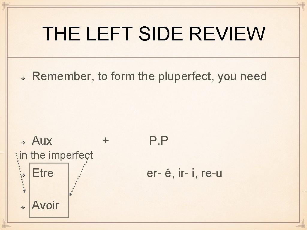 THE LEFT SIDE REVIEW Remember, to form the pluperfect, you need Aux + P.