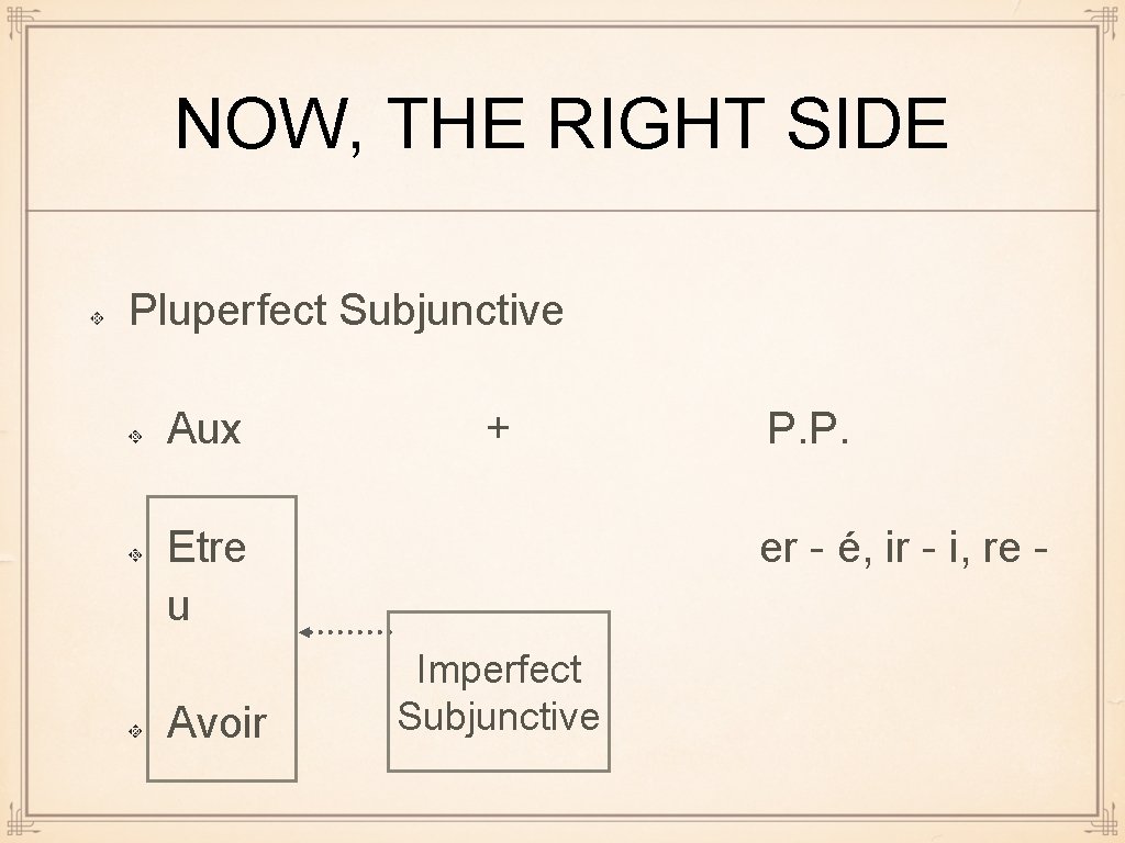 NOW, THE RIGHT SIDE Pluperfect Subjunctive Aux + Etre u Avoir P. P. er
