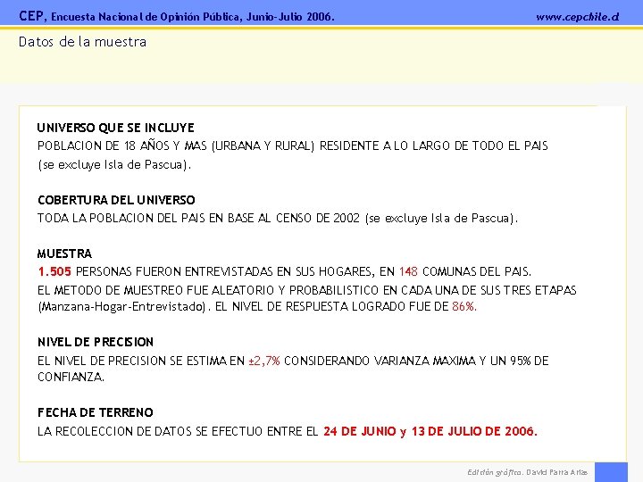 CEP, Encuesta Nacional de Opinión Pública, Junio-Julio 2006. www. cepchile. cl Datos de la