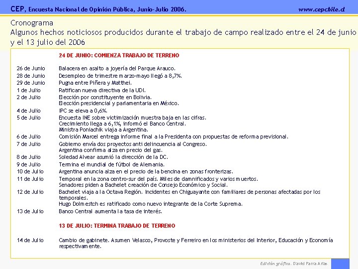 CEP, Encuesta Nacional de Opinión Pública, Junio-Julio 2006. www. cepchile. cl Cronograma Algunos hechos
