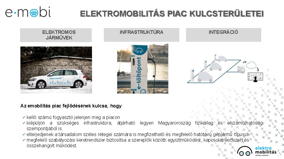 ELEKTROMOBILITÁS PIAC KULCSTERÜLETEI ELEKTROMOS JÁRMŰVEK INFRASTRUKTÚRA INTEGRÁCIÓ Az emobilitás piac fejlődésének kulcsa, hogy kellő