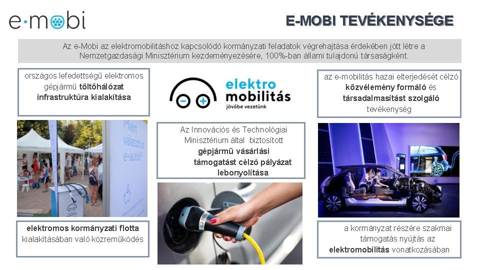 E-MOBI TEVÉKENYSÉGE Az e-Mobi az elektromobilitáshoz kapcsolódó kormányzati feladatok végrehajtása érdekében jött létre a