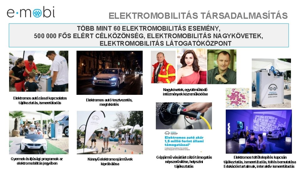 ELEKTROMOBILITÁS TÁRSADALMASÍTÁS TÖBB MINT 60 ELEKTROMOBILITÁS ESEMÉNY, 500 000 FŐS ELÉRT CÉLKÖZÖNSÉG, ELEKTROMOBILITÁS NAGYKÖVETEK,