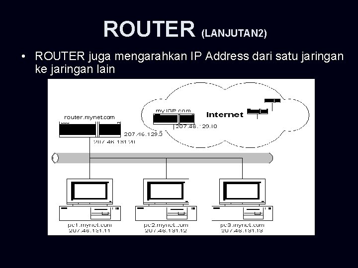 ROUTER (LANJUTAN 2) • ROUTER juga mengarahkan IP Address dari satu jaringan ke jaringan