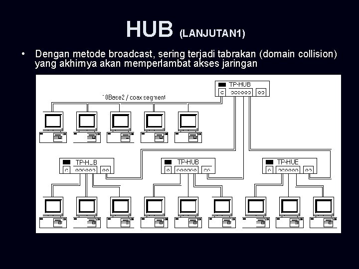 HUB (LANJUTAN 1) • Dengan metode broadcast, sering terjadi tabrakan (domain collision) yang akhirnya