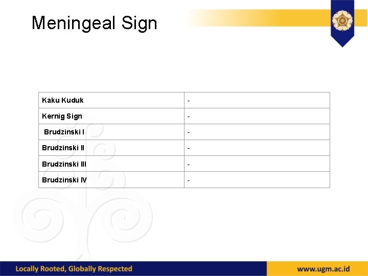 Meningeal Sign Kaku Kuduk - Kernig Sign - Brudzinski III - Brudzinski IV -