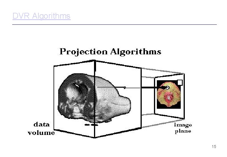DVR Algorithms 15 DVR Algorithms 15