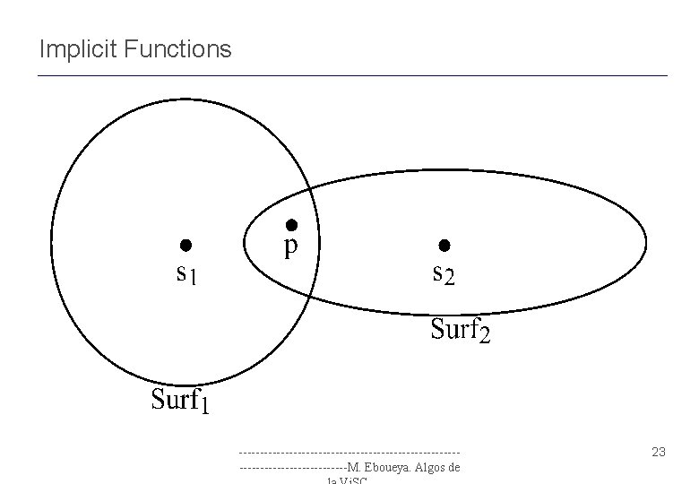 Implicit Functions ---------------------------------------M. Eboueya. Algos de 23 Implicit Functions ---------------------------------------M. Eboueya. Algos de 23