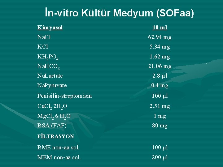 İn-vitro Kültür Medyum (SOFaa) Kimyasal 10 ml Na. Cl 62. 94 mg KCl 5.