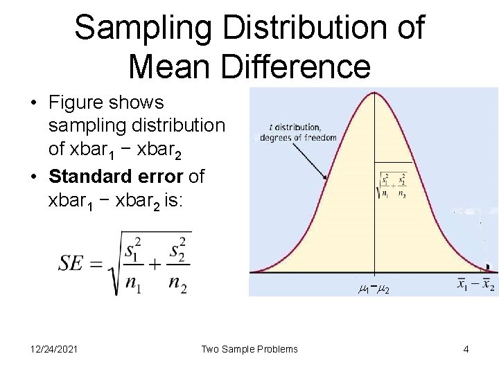 Sampling Distribution of Mean Difference • Figure shows sampling distribution of xbar 1 −
