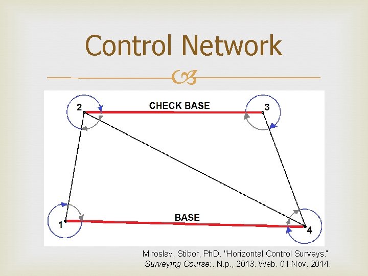 Control Network Miroslav, Stibor, Ph. D. "Horizontal Control Surveys. “ Surveying Course: . N.
