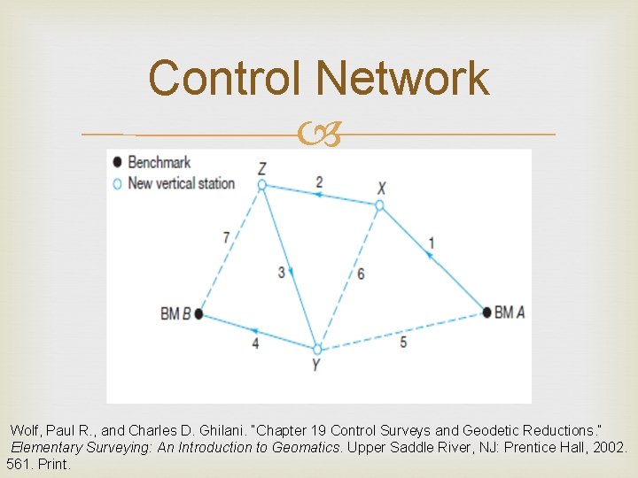 Control Network Wolf, Paul R. , and Charles D. Ghilani. “Chapter 19 Control Surveys