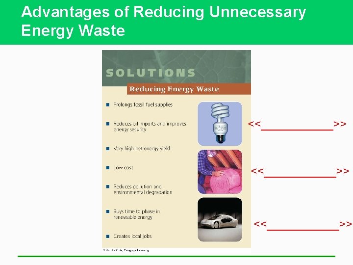 Advantages of Reducing Unnecessary Energy Waste <<___________>> <<______>> 