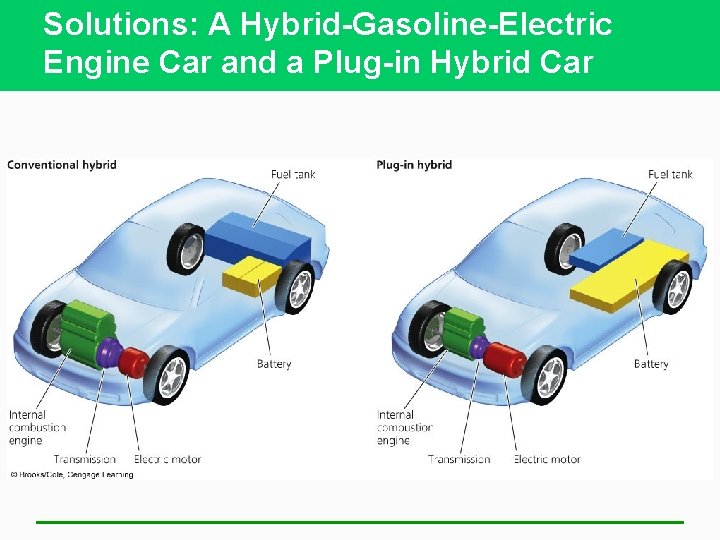 Solutions: A Hybrid-Gasoline-Electric Engine Car and a Plug-in Hybrid Car 