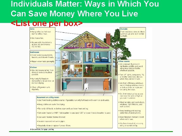 Individuals Matter: Ways in Which You Can Save Money Where You Live <List one