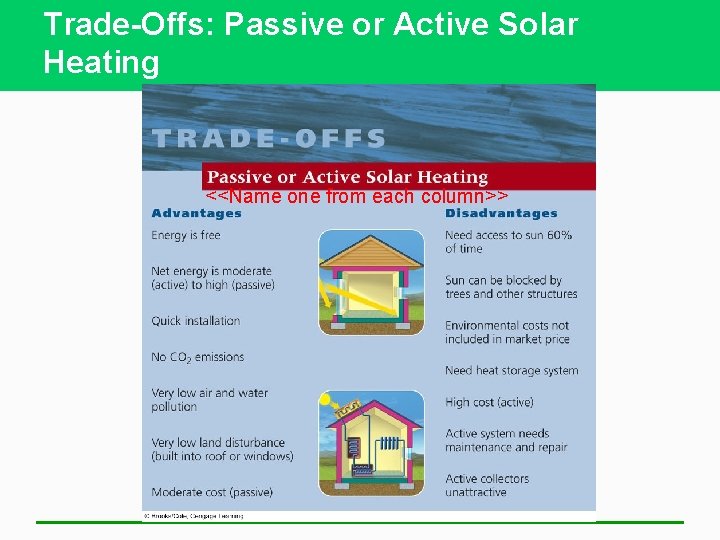 Trade-Offs: Passive or Active Solar Heating <<Name one from each column>> 
