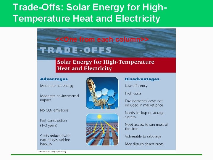 Trade-Offs: Solar Energy for High. Temperature Heat and Electricity <<One from each column>> 