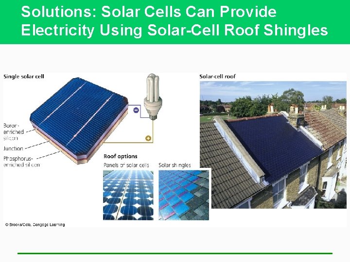 Solutions: Solar Cells Can Provide Electricity Using Solar-Cell Roof Shingles 